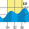 Baranof tide chart for Thursday, September 12, 2024