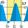 Baranof tide chart for Tuesday, September 17, 2024