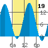 Baranof tide chart for Thursday, September 19, 2024