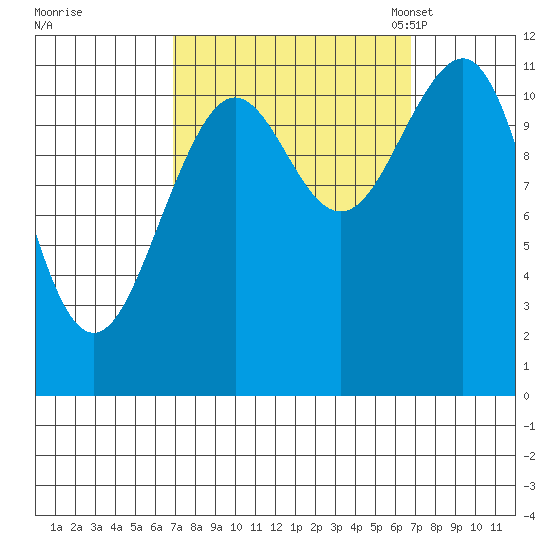 Baranof tide chart for Thursday, September 26, 2024