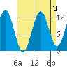 Baranof tide chart for Tuesday, September 3, 2024