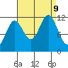 Baranof tide chart for Monday, September 9, 2024