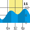 Baranof tide chart for Friday, October 11, 2024