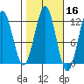 Baranof tide chart for Wednesday, October 16, 2024