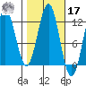 Baranof tide chart for Thursday, October 17, 2024