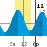 Baranof tide chart for Monday, November 11, 2024