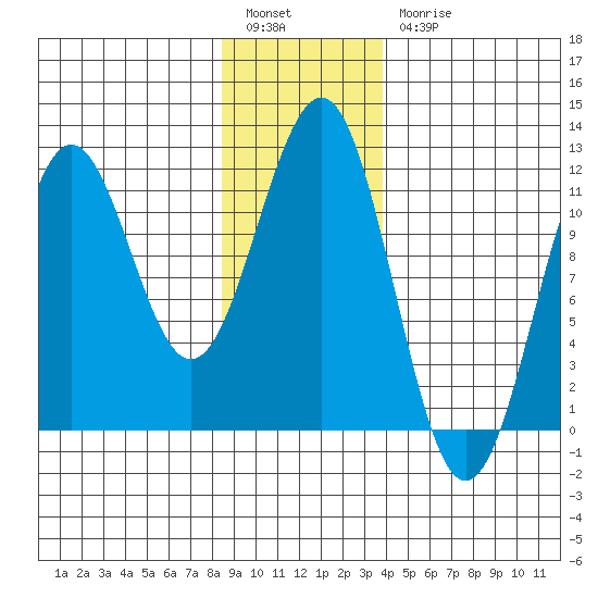 Baranof tide chart for Tuesday, January 14, 2025