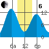 Baranof tide chart for Monday, January 6, 2025