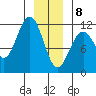 Baranof tide chart for Wednesday, January 8, 2025