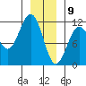Baranof tide chart for Thursday, January 9, 2025