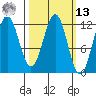 Baranof tide chart for Thursday, March 13, 2025