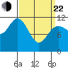 Baranof tide chart for Saturday, March 22, 2025