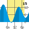 Baranof tide chart for Tuesday, April 15, 2025