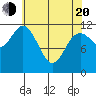 Baranof tide chart for Sunday, April 20, 2025