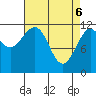 Baranof tide chart for Sunday, April 6, 2025