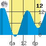 Baranof tide chart for Monday, May 12, 2025