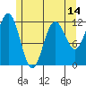 Baranof tide chart for Wednesday, May 14, 2025
