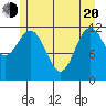 Baranof tide chart for Tuesday, May 20, 2025