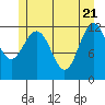 Baranof tide chart for Wednesday, May 21, 2025