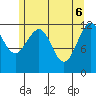 Baranof tide chart for Tuesday, May 6, 2025