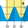 Baranof tide chart for Friday, May 9, 2025