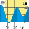 Baranof tide chart for Tuesday, June 10, 2025