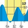 Baranof tide chart for Thursday, June 12, 2025