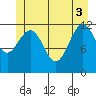 Baranof tide chart for Tuesday, June 3, 2025