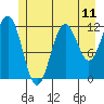 Baranof tide chart for Friday, July 11, 2025