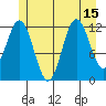 Baranof tide chart for Tuesday, July 15, 2025