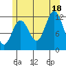 Baranof tide chart for Friday, July 18, 2025