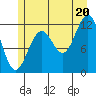 Baranof tide chart for Sunday, July 20, 2025