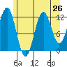 Baranof tide chart for Saturday, July 26, 2025