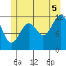 Baranof tide chart for Saturday, July 5, 2025