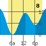 Baranof tide chart for Tuesday, July 8, 2025