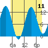 Baranof tide chart for Monday, August 11, 2025