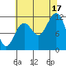 Baranof tide chart for Sunday, August 17, 2025