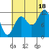 Baranof tide chart for Monday, August 18, 2025