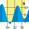Baranof tide chart for Saturday, August 9, 2025