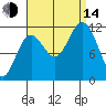 Baranof tide chart for Sunday, September 14, 2025