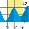 Baranof tide chart for Wednesday, September 17, 2025