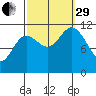 Baranof tide chart for Monday, September 29, 2025