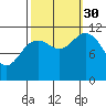 Baranof tide chart for Tuesday, September 30, 2025