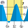 Baranof tide chart for Sunday, September 7, 2025