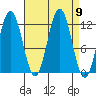 Baranof tide chart for Tuesday, September 9, 2025