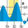 Baranof tide chart for Saturday, November 8, 2025