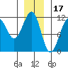 Baranof tide chart for Wednesday, December 17, 2025