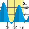 Baranof tide chart for Saturday, March 21, 2026