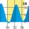 Baranof tide chart for Thursday, April 16, 2026