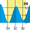 Baranof tide chart for Wednesday, April 29, 2026